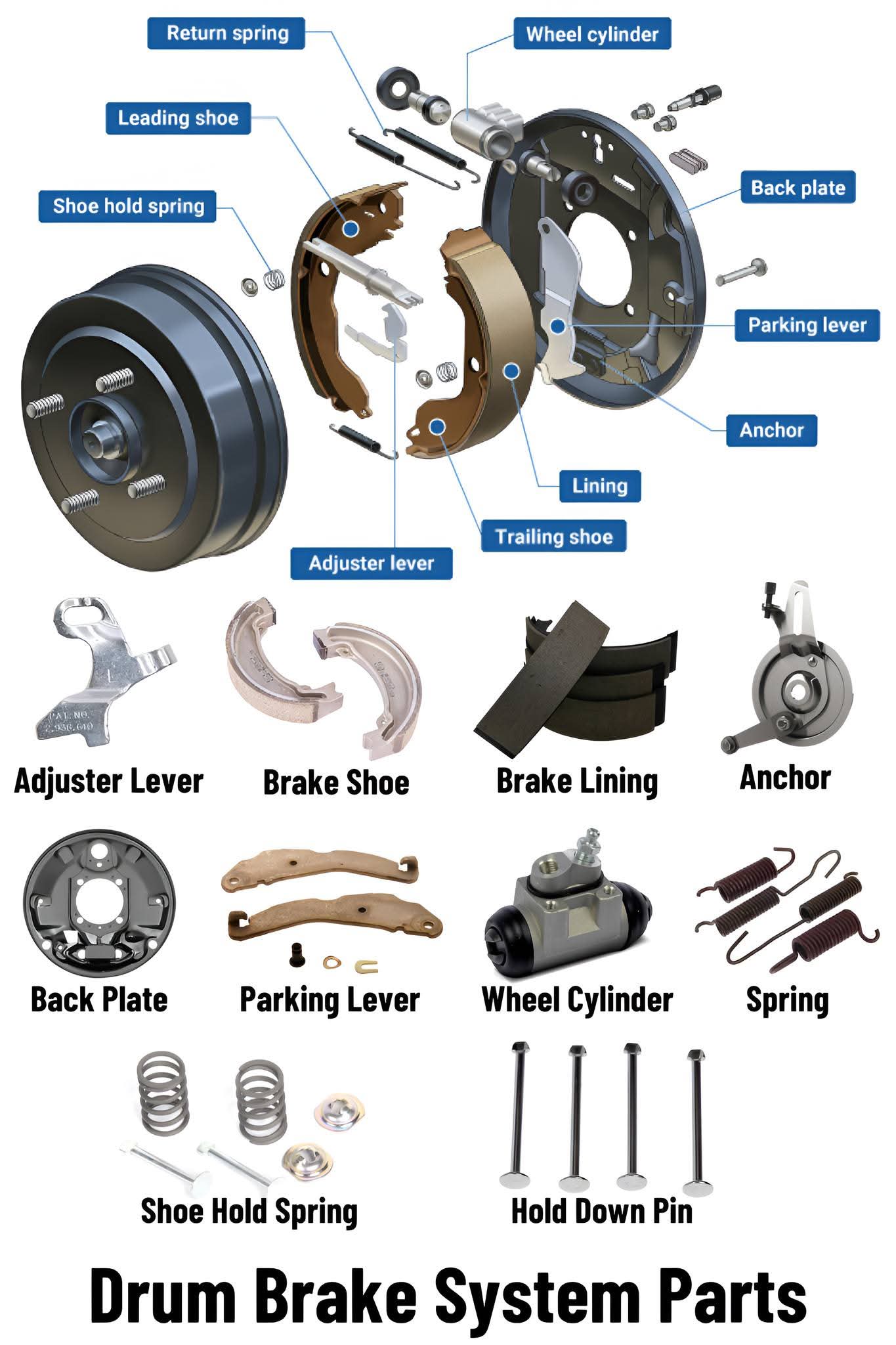 Brake Components