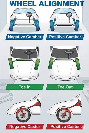 Castor Camber Adjustments